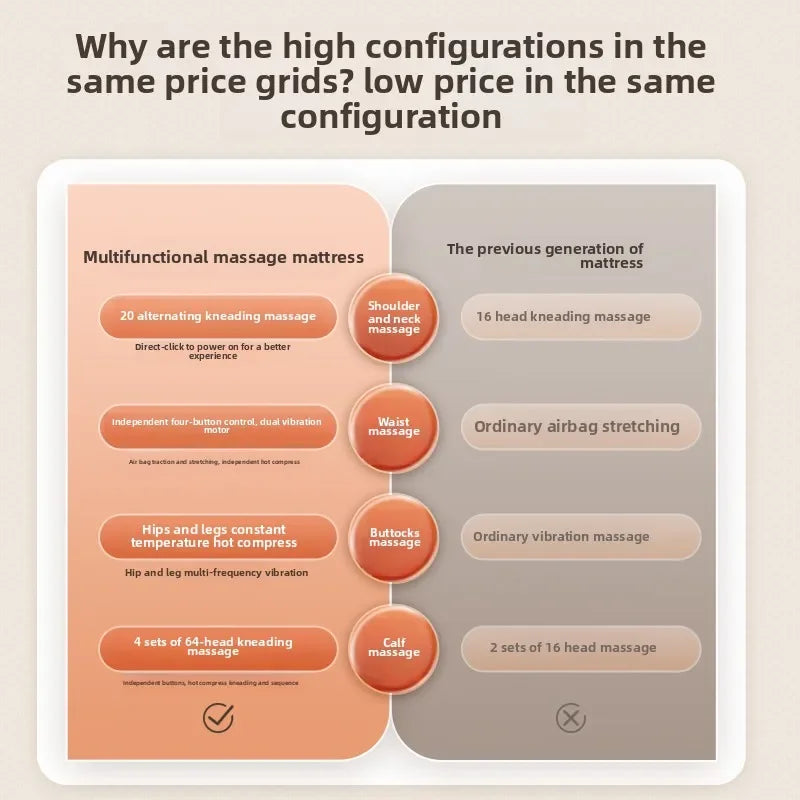 Cervical Massager – Full Body Massage Cushion